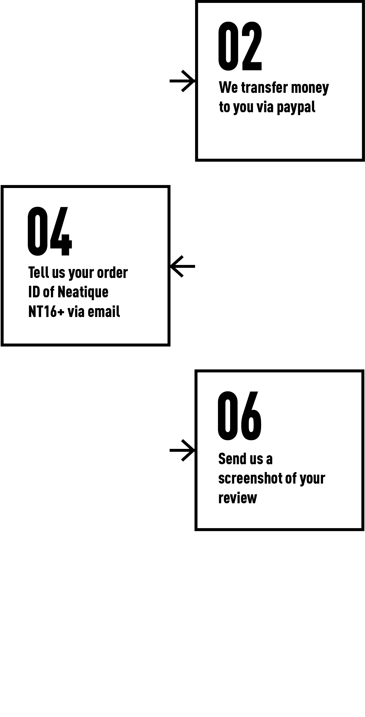 paypal review mobile